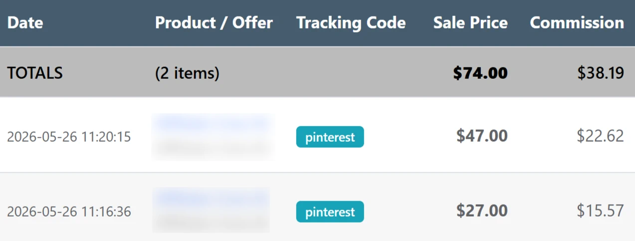 Affiliate commissions from Pinterest traffic