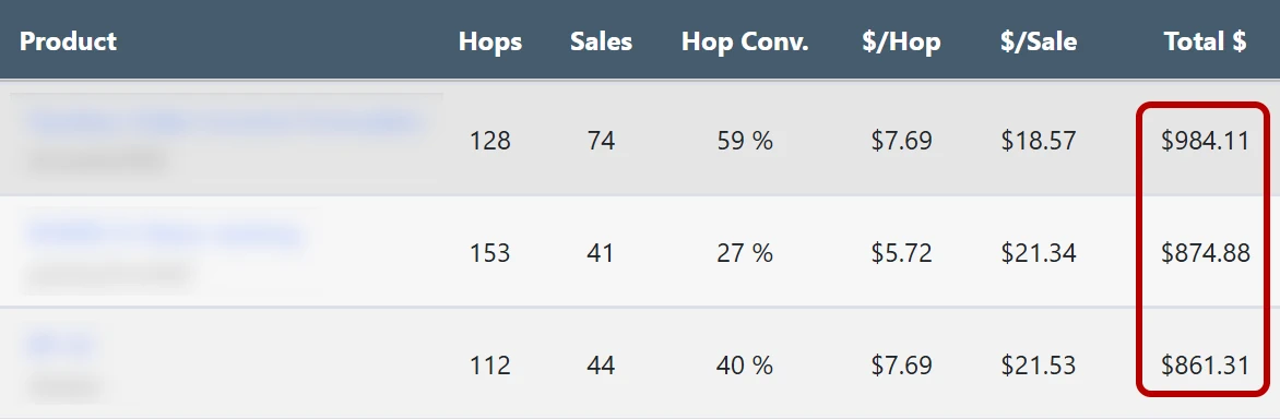 Some of my recent affiliate results