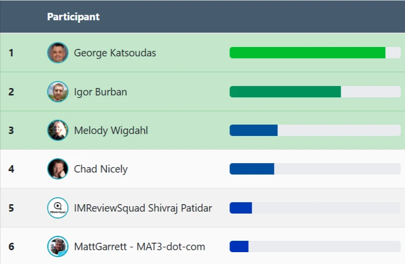 WarriorPlus affiliate contest leaderboard