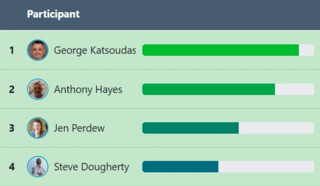 WarriorPlus affiliate contest leaderboard