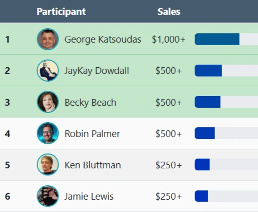 WarriorPlus affiliate contest leaderboard