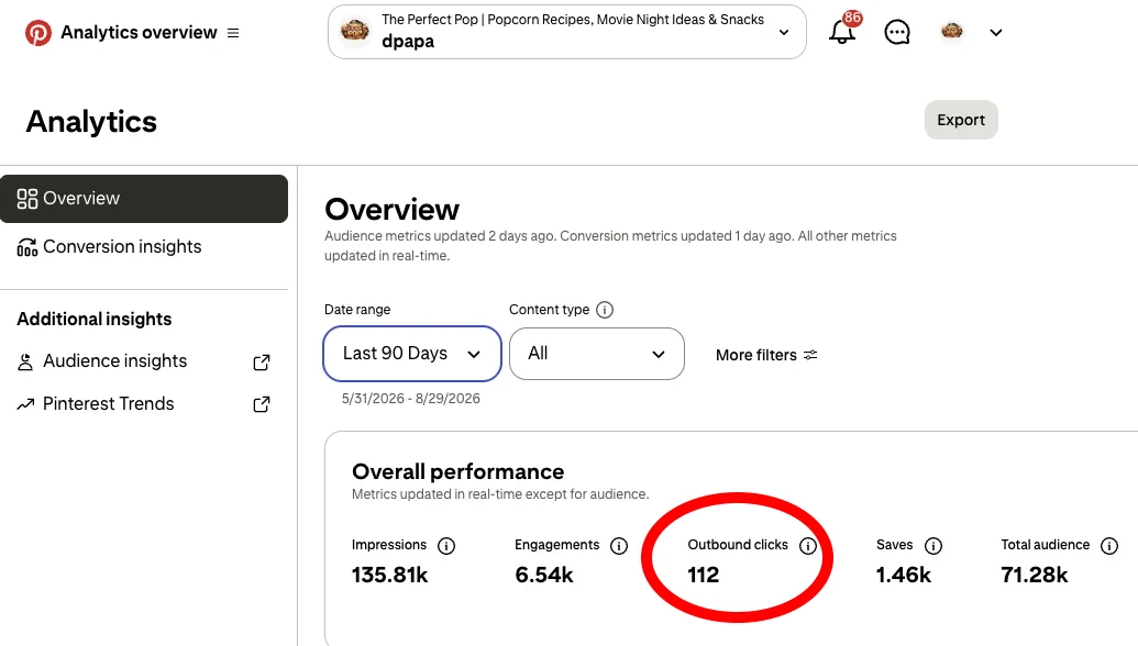 Pinterest analytics from the creator of Pin2Profit AI